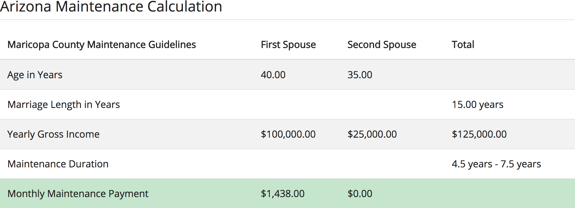 Arizona Maintenance Calculator calculation