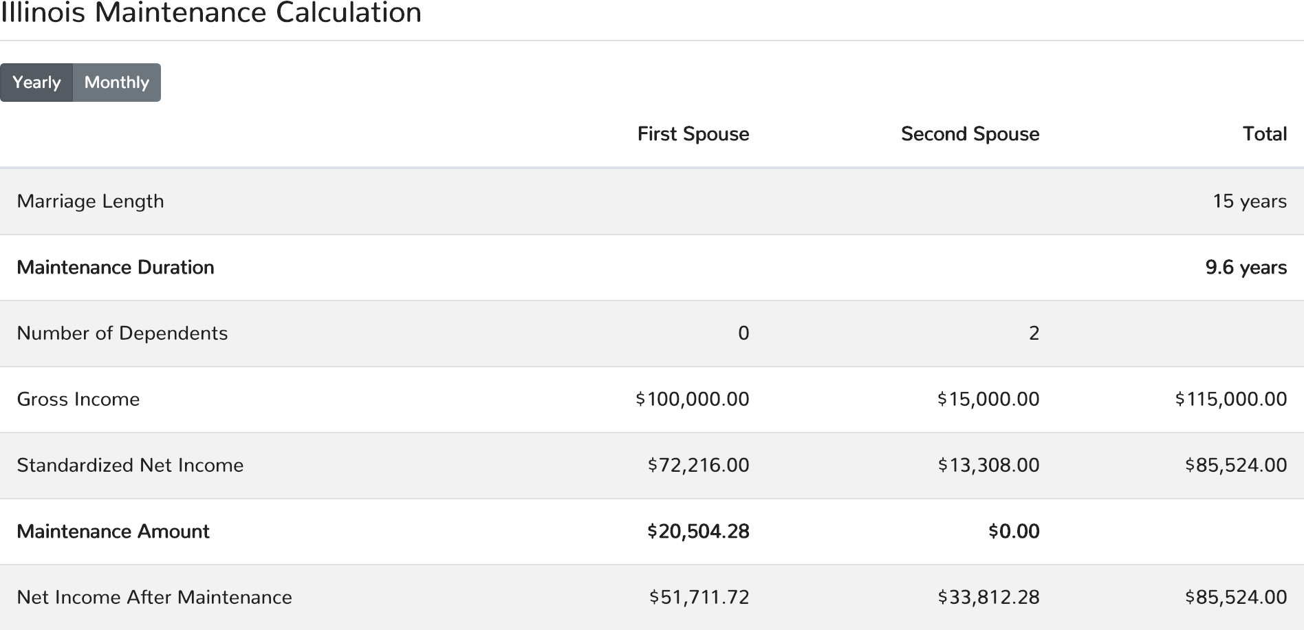 Illinois Spousal Support Calculator Relationship