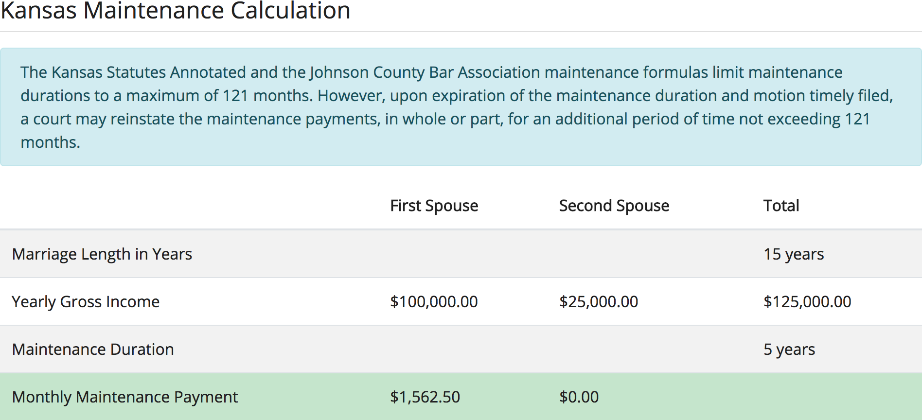 Kansas Maintenance Calculator calculation