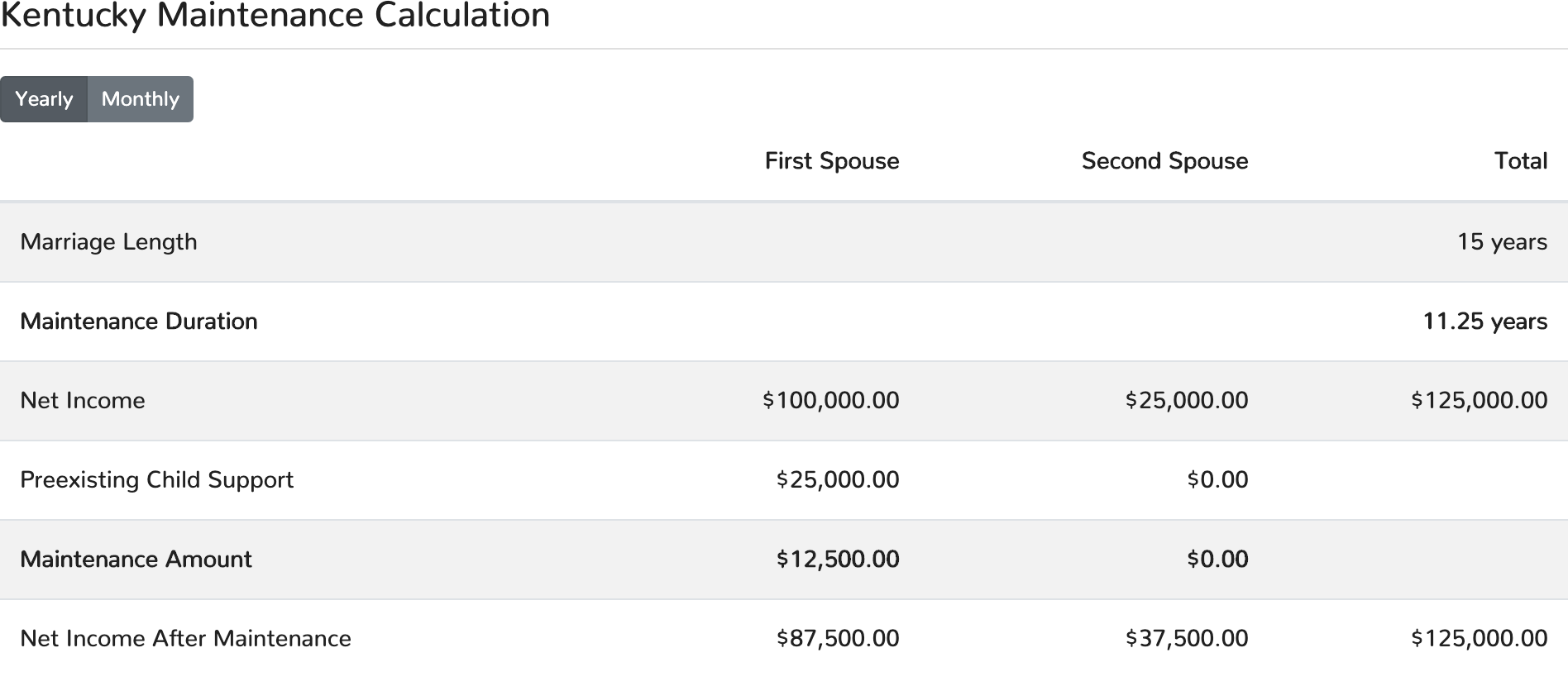 Kentucky Maintenance Calculator calculation