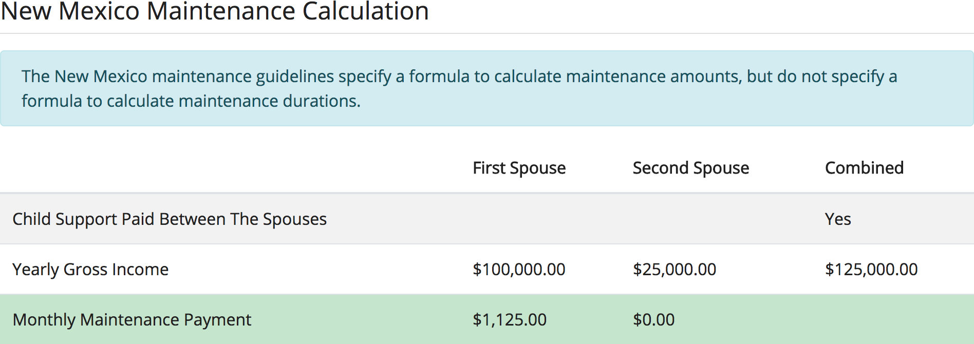 New Mexico Maintenance Calculator calculation