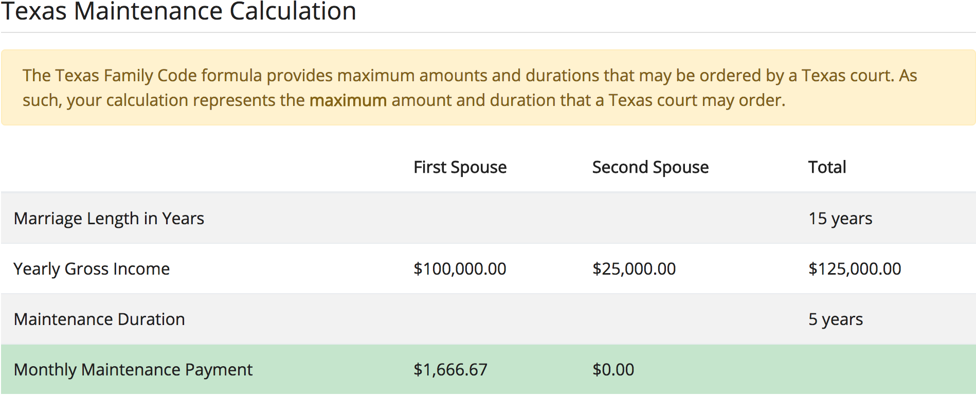 Texas Maintenance Calculator calculation