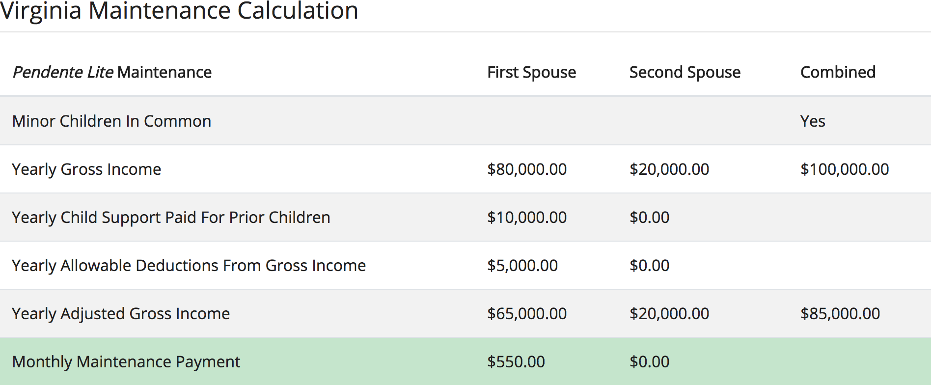 alimony fl calculator